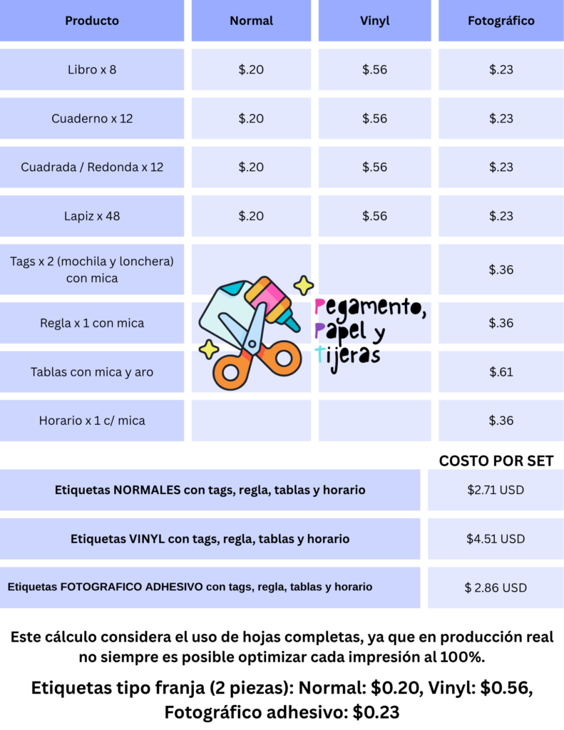 etiquetas costos